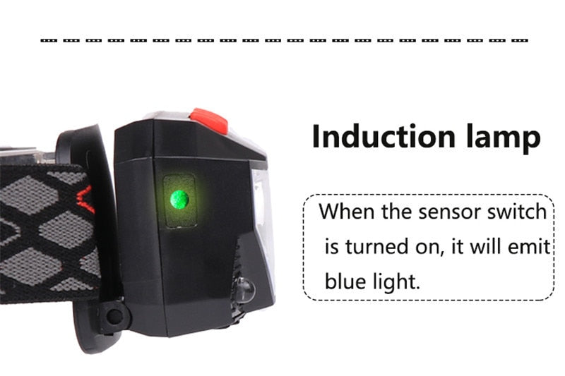 Powerful LED Headlight - Motion Sensor Headlamp for Camping & Fishing. 8 Modes, COB Flashlight Torch.