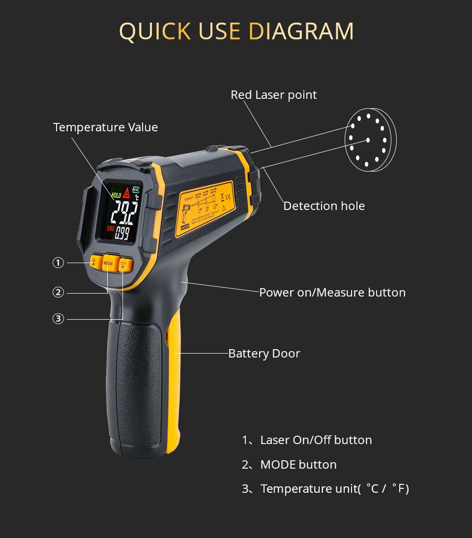 Non-contact Infrared Thermometer - Accurate Laser Temperature Meter. Color LCD Display