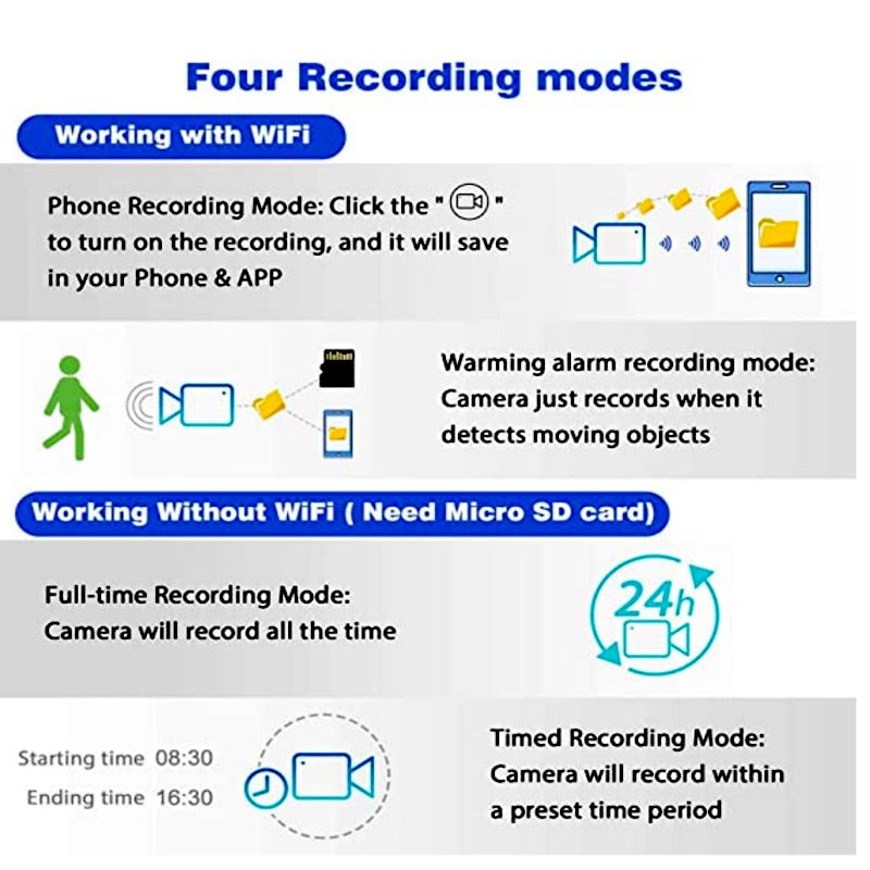 HD Surveillance Camera - WiFi, 1080P, Remote Monitoring