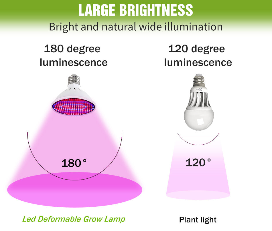 LED grow light Hydroponic Growth Light E27 Led Grow Bulb Full Spectrum